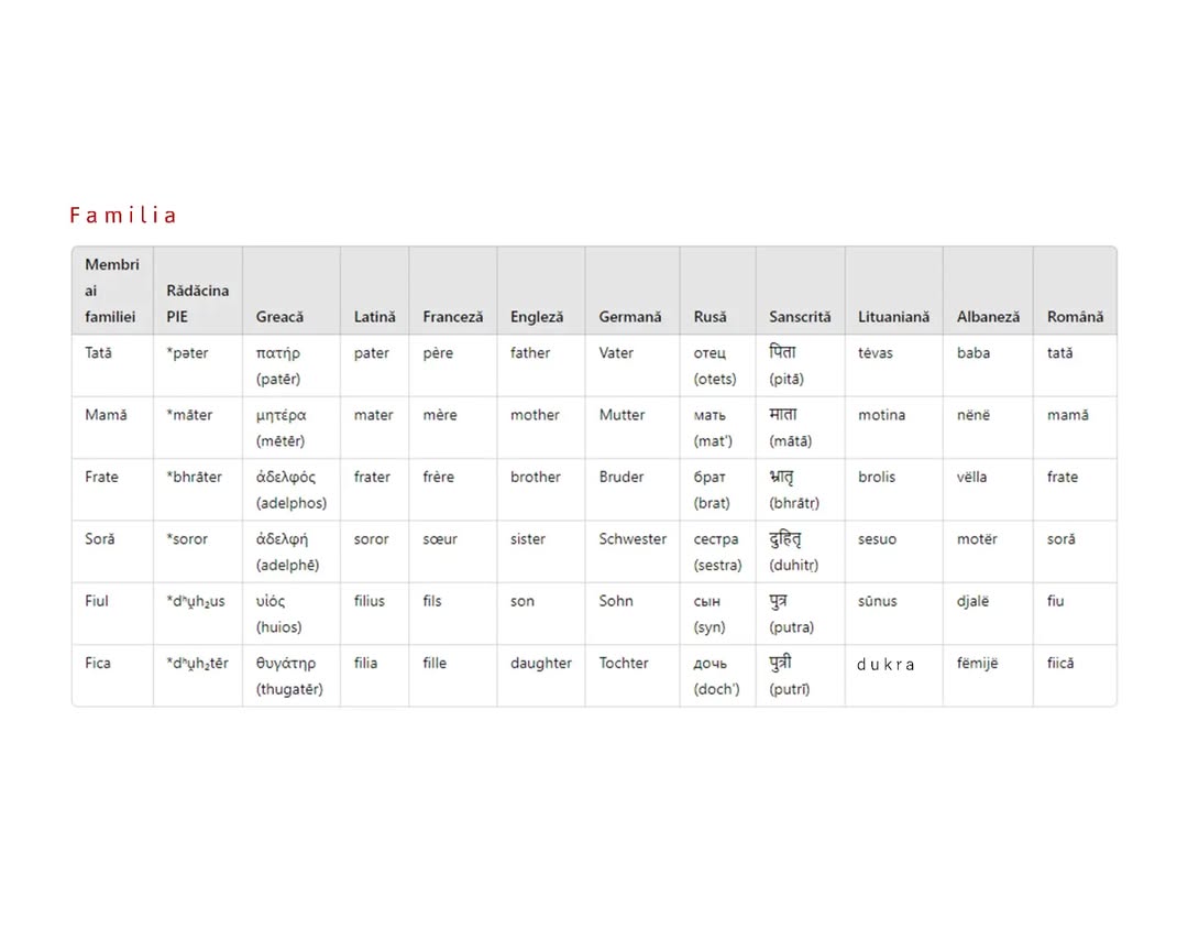 proto-indo-europeana